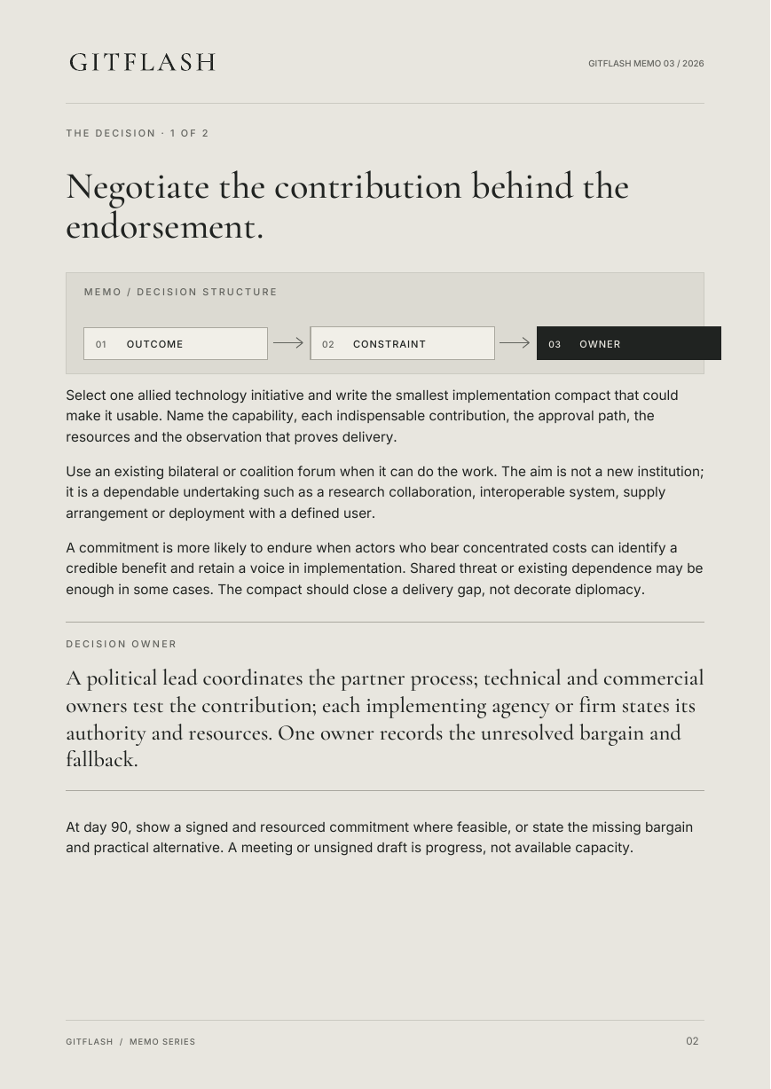 Visual decision page from the GitFlash memo “The Coalition Contract”.
