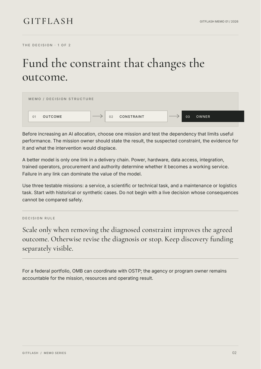 Visual decision page from the GitFlash memo “The Conversion Gap”.