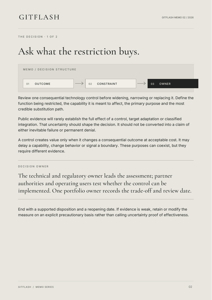 Visual decision page from the GitFlash memo “The Substitution Clock”.